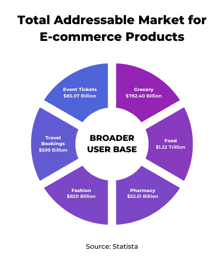 adressable market total